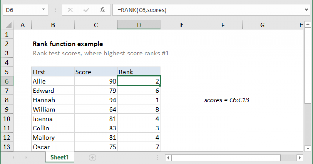 Rank Function Example Excel Formula Exceljet 7636